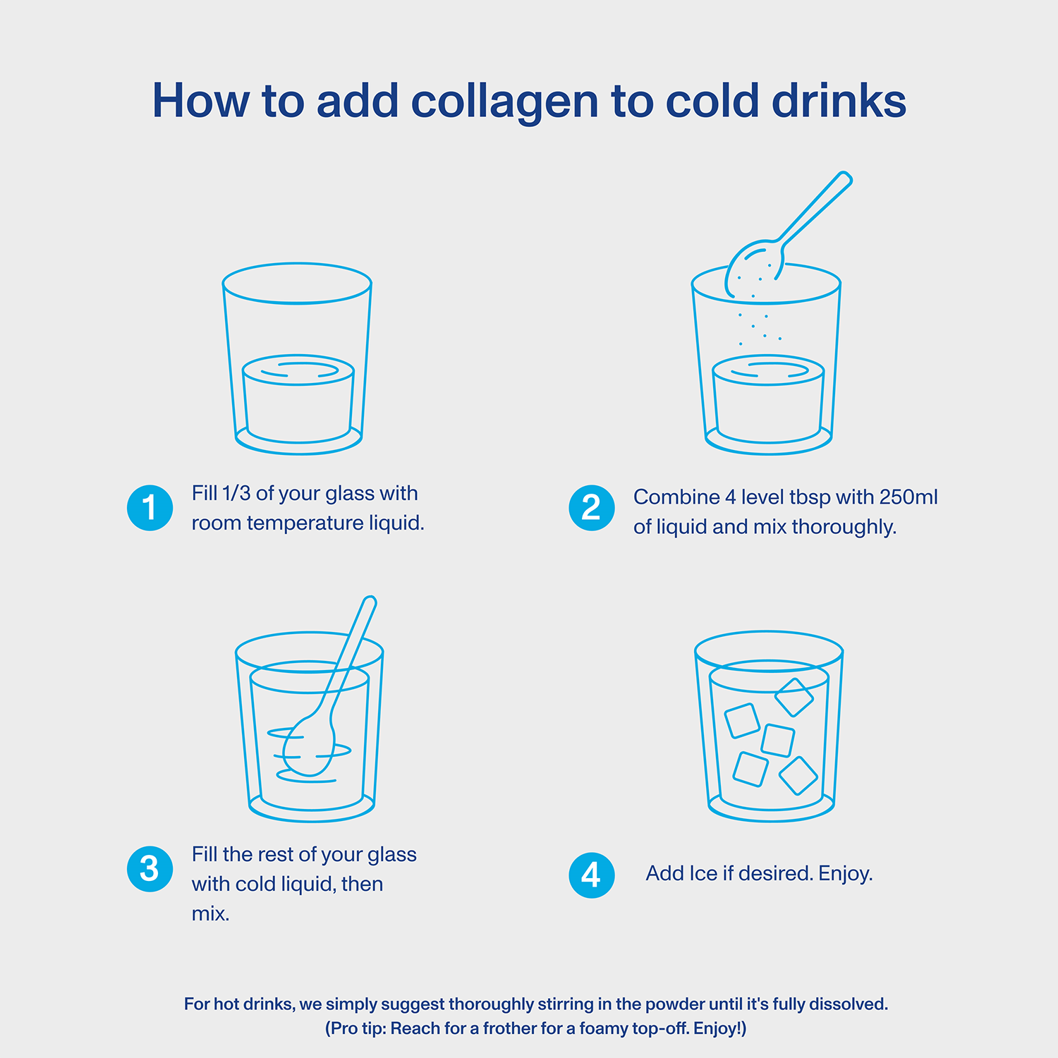 How to Use: Vital Proteins Collagen Peptides powder unflavoured tub 284g usage instructions