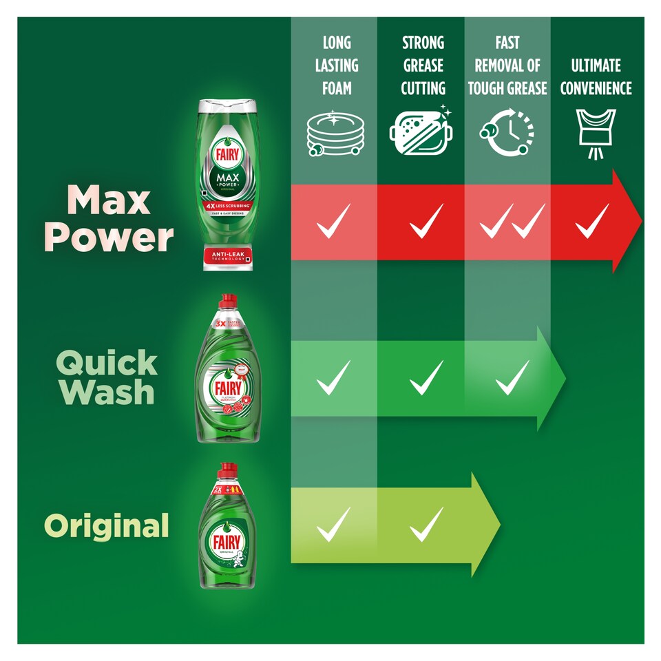Fairy Clean & Fresh Apple & Rhubarb Washing Up Liquid 320ml