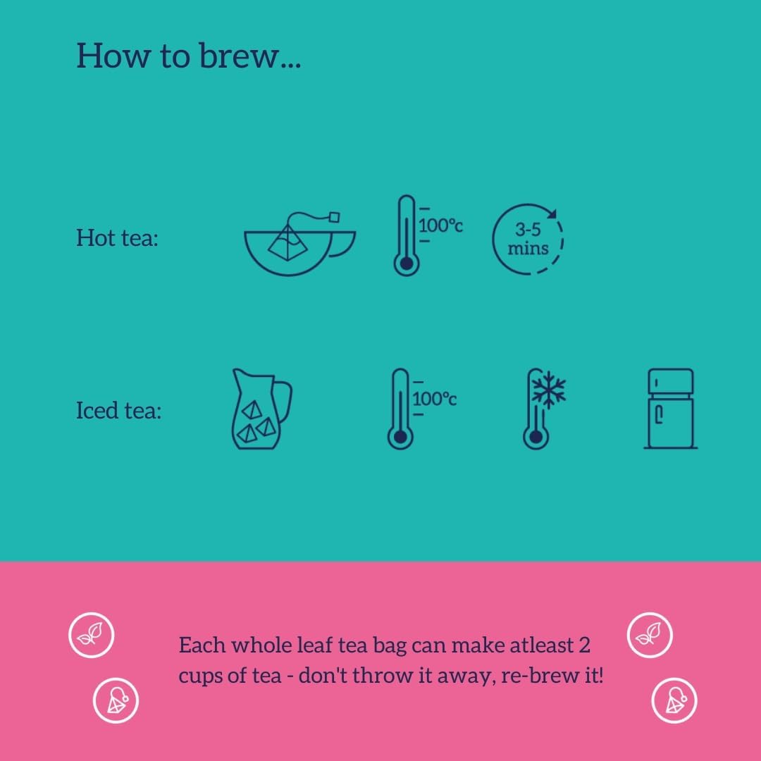 How to Use Image: Hottea Mama raspberry leaf tea brewing cup 14 bags