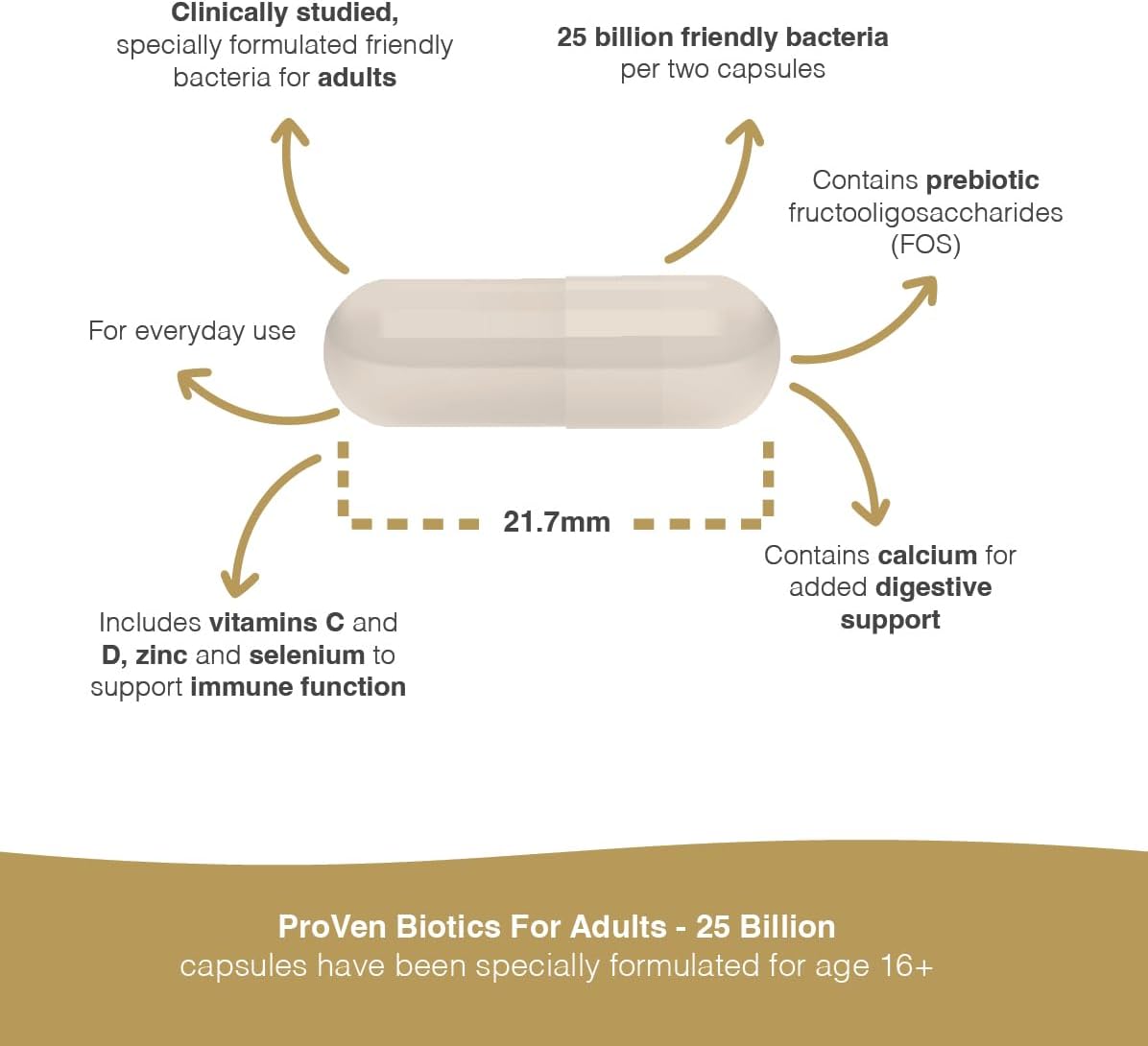 Supplement Facts & Ingredients Image: ProVen probiotics adults ingredients label 30 capsules size