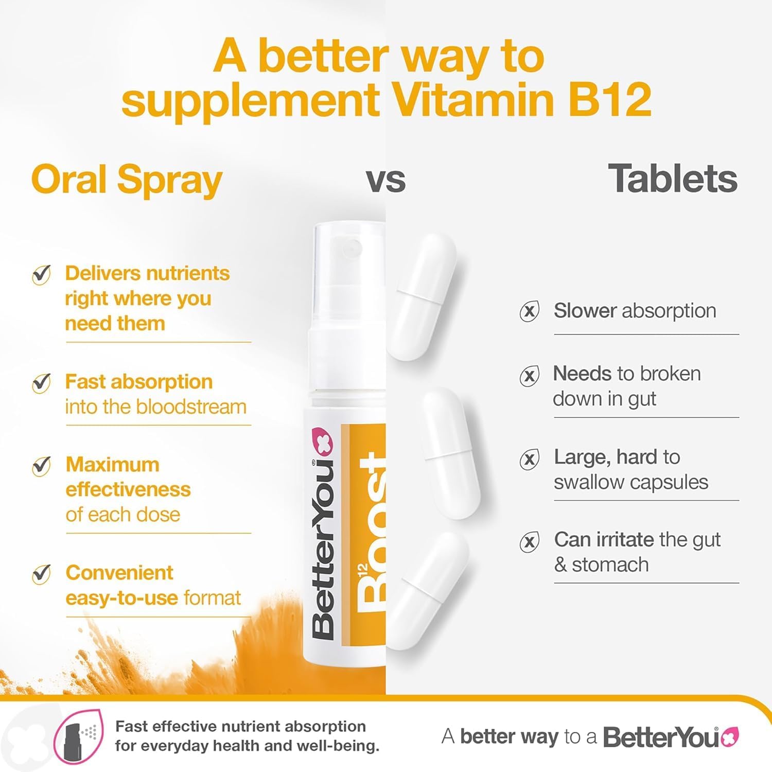 BetterYou Vitamin B12 Oral Spray, Natural Apricot Flavour versus tablets.