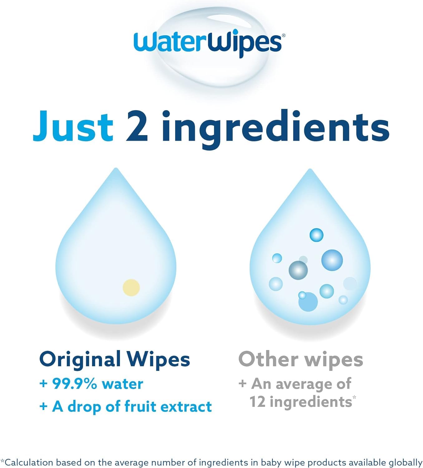 WaterWipes Sensitive+ Newborn Baby Wipes 99.9% Water 60 Wipes ingredients information