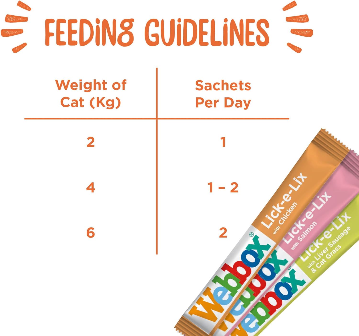 Webbox Lick-e-Lix creamy cat treat sachet feeding guidelines variety pack 50 x 15g