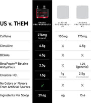 Kaged Original Supplement Powder Grape – 554g
