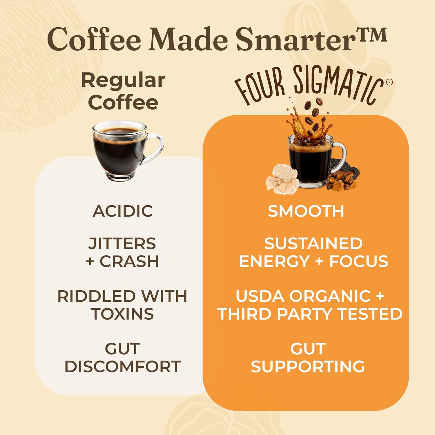 Four Sigmatic Organic Coffee Pods, Dark Roast - 24 Count