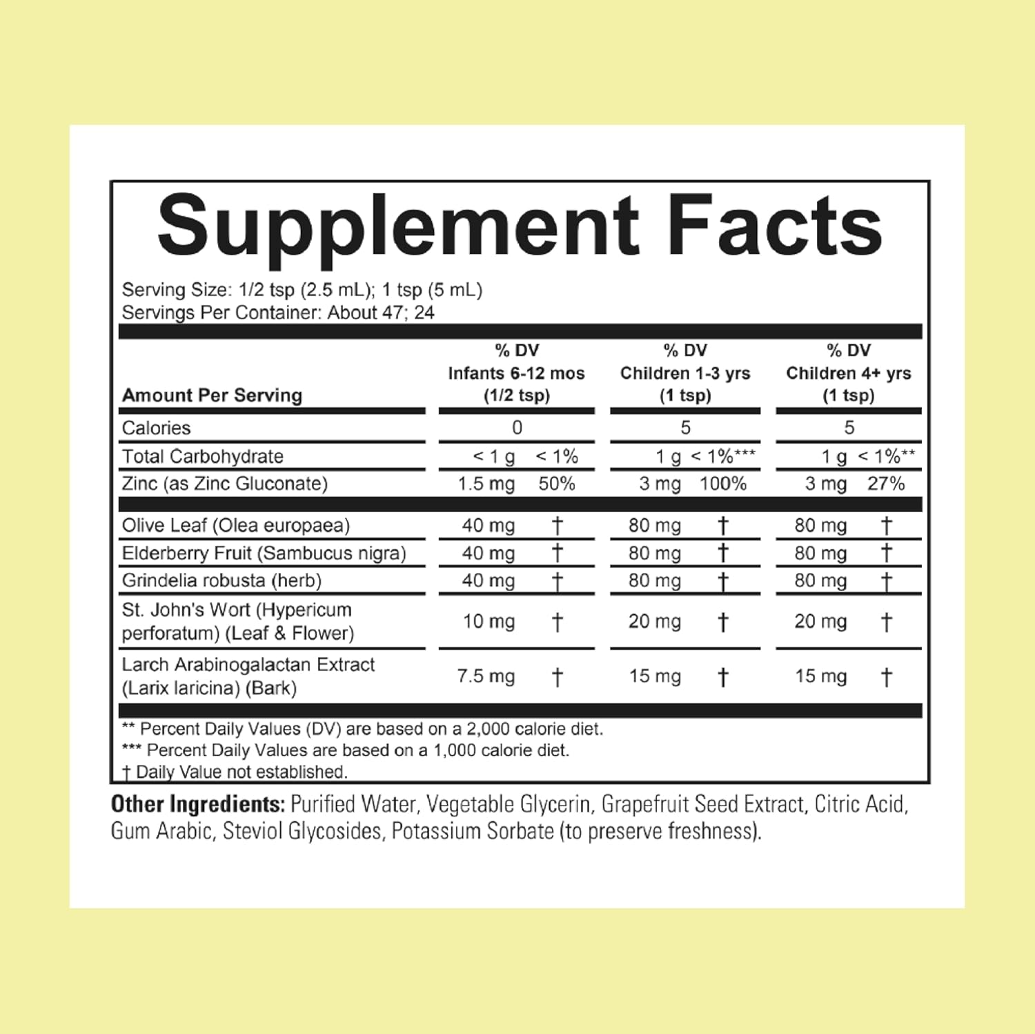 ChildLife Essentials First Defense supplement facts elderberry zinc 118ml