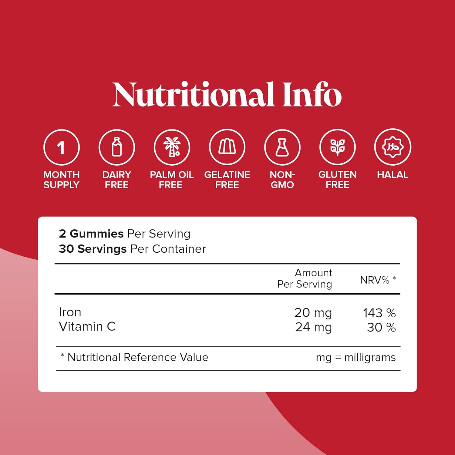 Novomins Iron Gummies 20mg with Vitamin C Strawberry 60 Count nutritional info vitamins panel