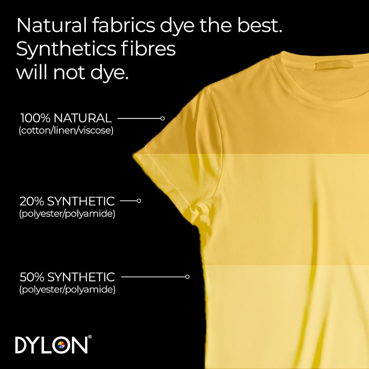Dylon All-in-1 Washing Machine Fabric Dye Pod Sunflower Yellow 350g used for clothing and home textiles