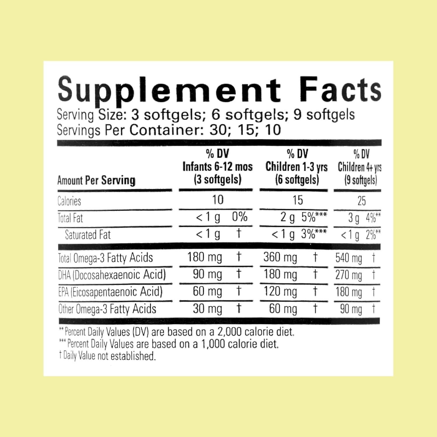 ChildLife Essentials Pure DHA supplement facts omega 3 DHA EPA 90 softgels