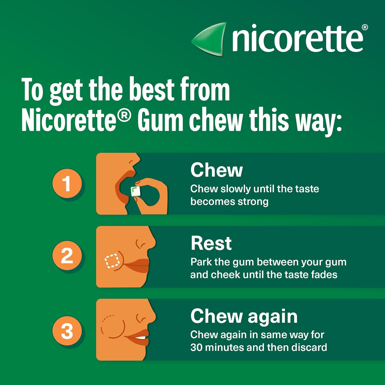 How to Use: Nicorette nicotine gum 2mg chewing technique gum and cheek method