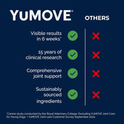 YuMOVE Joint Support Supplement for Senior Dogs - 120 Tablets