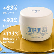Coco & Eve Pro Youth Hair & Scalp Mask with Honey & Retinol - 212ml