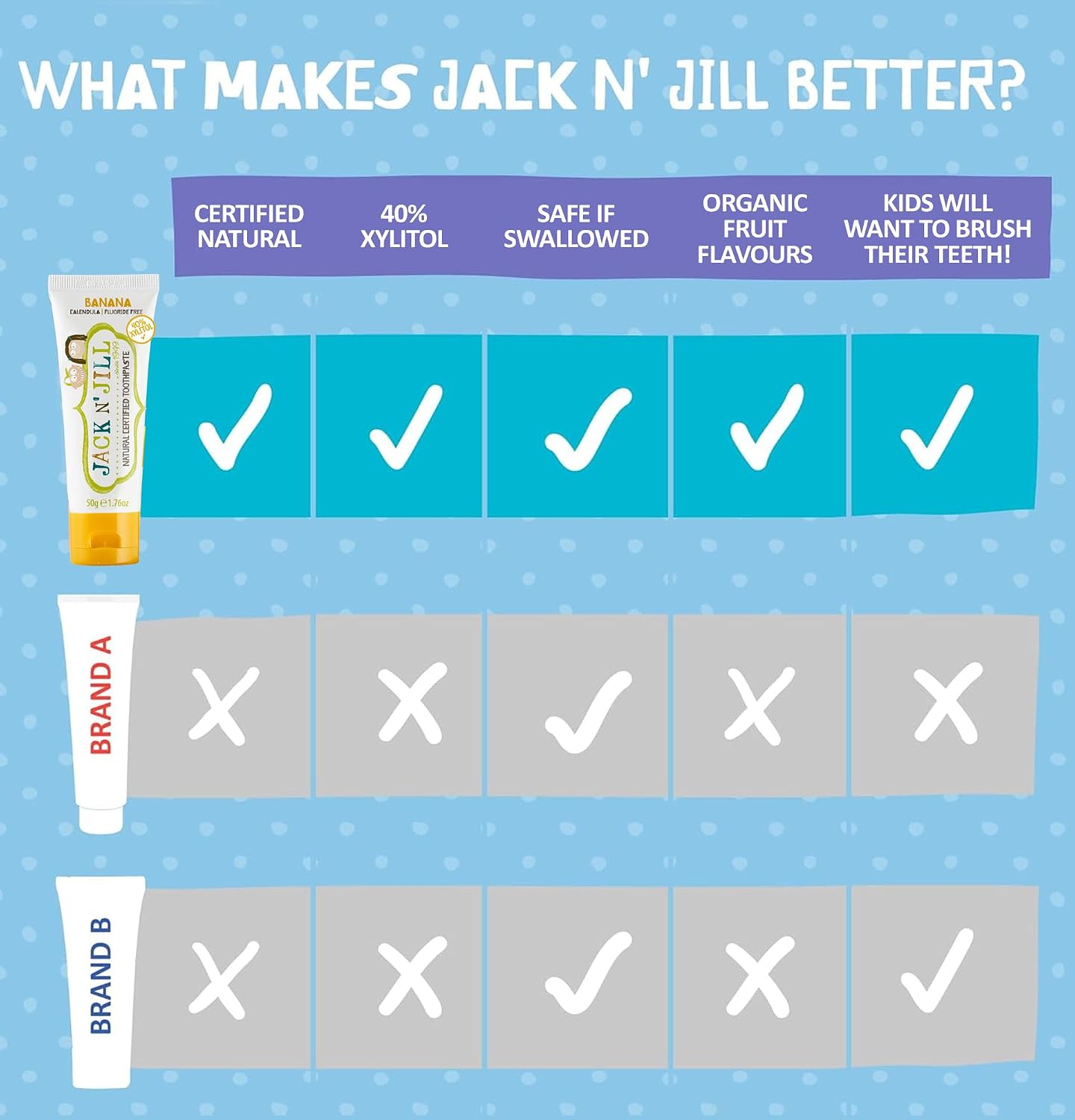 Jack N' Jill Natural Certified Toothpaste Banana, toothpaste tube packaging, banana flavour, 50g
