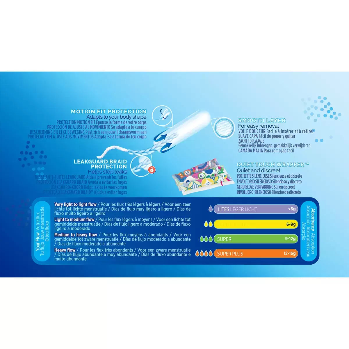 Tampax Pearl Compak Super Tampons 4 x 24 Pack