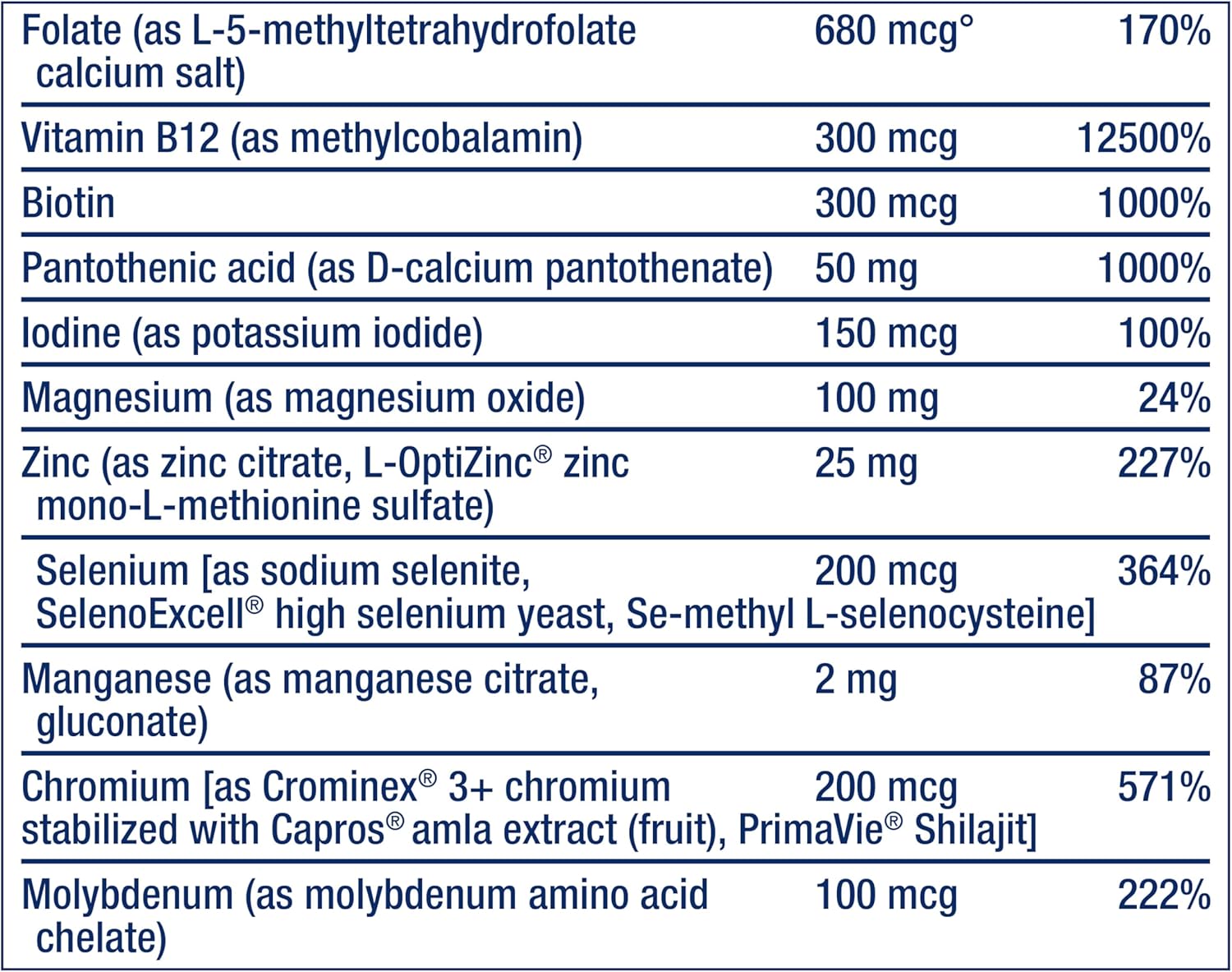 Supplement facts panel for Life Extension Two-Per-Day Multivitamin showing full ingredient list.