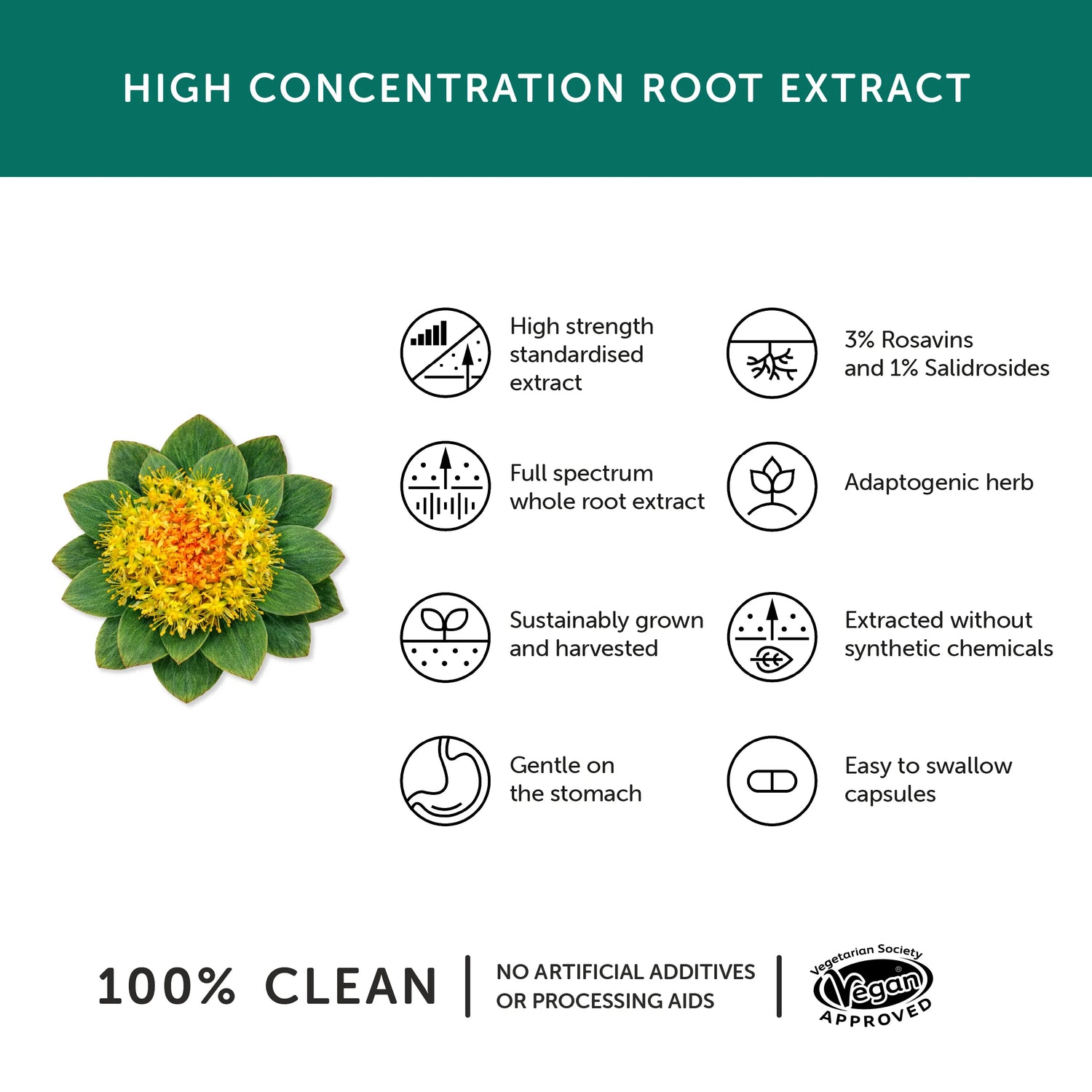 Together Health Rhodiola Standardised Extract 350mg ingredient information panel
