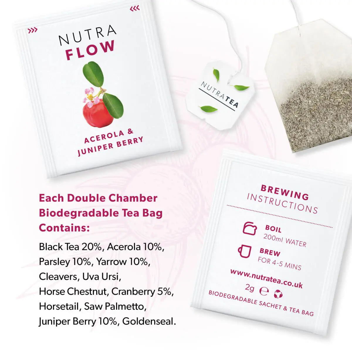 Nutra Flow - Urinary Tract Health