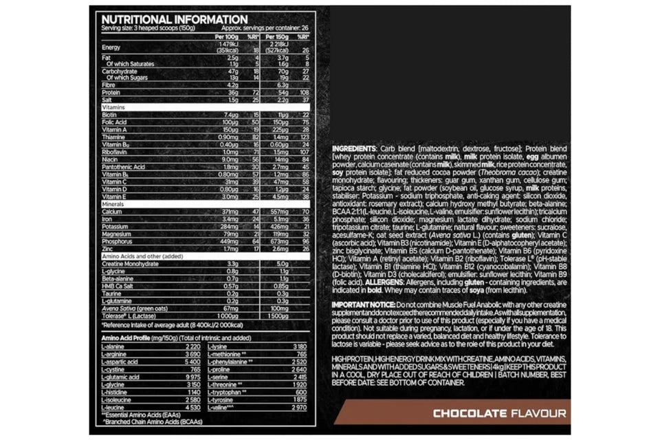 Nutritional information panel on back of USN Muscle Fuel Anabolic tub.